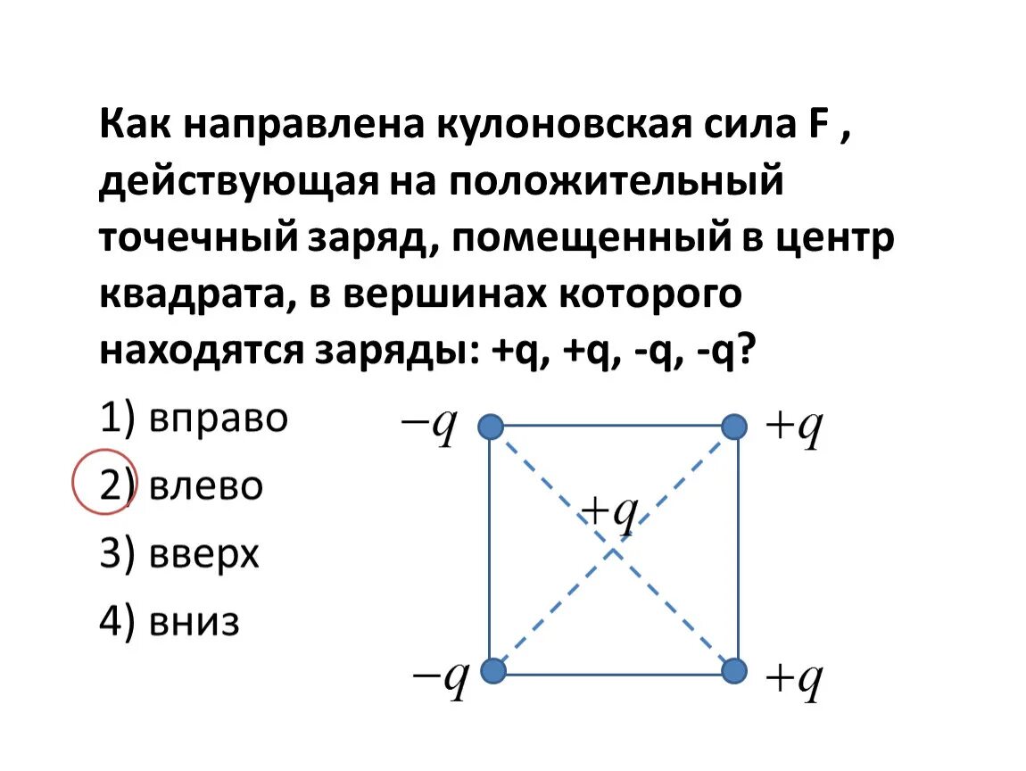 Как определить центр квадрата. Кулоновская сила помещенный в центр квадрата. Куда направлена относительно рисунка кулоновская сила. Ка правлена кулоновская сила. Как направлена кулоновская сила действующая.