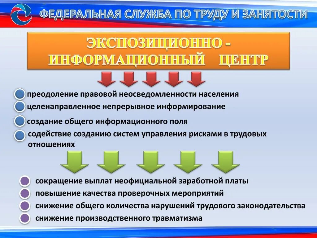 Федеральная служба по труду и занятости задачи. Федеральная служба по труду и занятости функции. Цели деятельности Федеральной службы по труду и занятости. Структура Федеральной службы по труду и занятости. Федеральная служба занятости полномочия