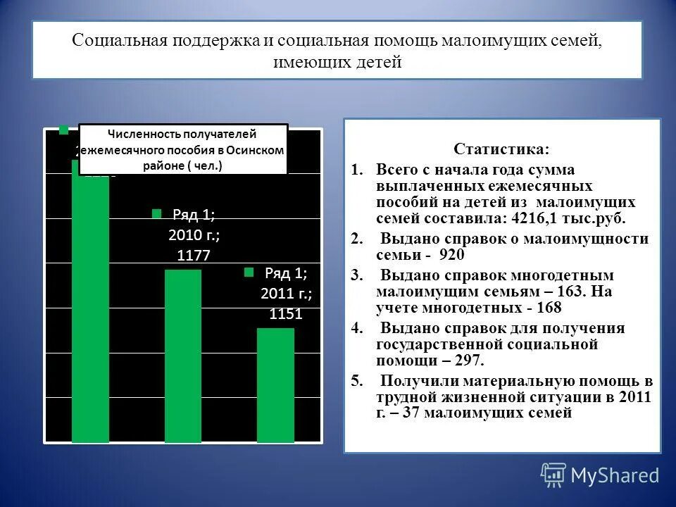 Государственная социальная поддержка малоимущих. Малоимущие семьи статистика. Малообеспеченная семья статистика. Виды социальной поддержки малоимущим семьям. Государственная поддержка малообеспеченных семей.