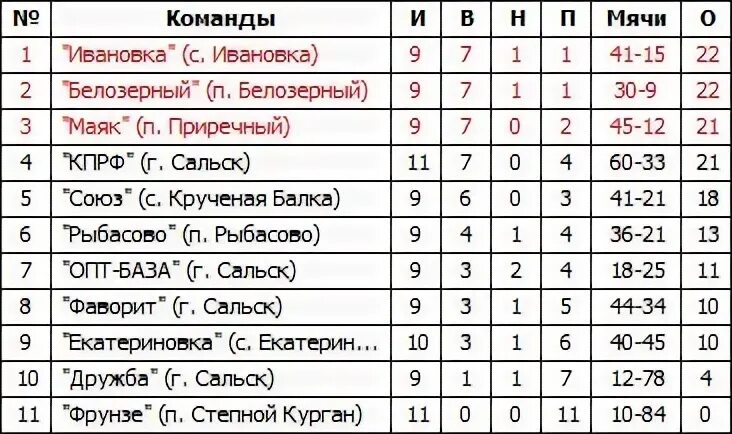 Как назвать футбольную команду
