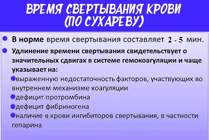 Свертываемость по сухаревой норма