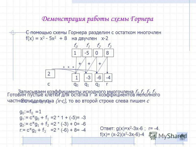 Горнера схема - Quara.ru