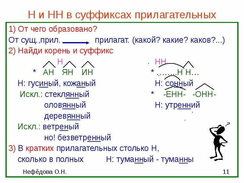 Как отличить суффикс. Прилагательное в суффиксе н и НН В прилагательных. Прилагательные с суффиксом к. Суффиксы прилагательный. Прилагательные с суффиксом н+н.