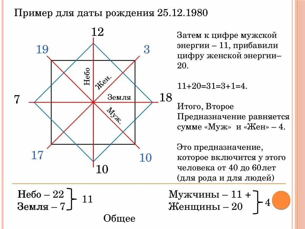 Описание по дате рождения. Матрица судьбы по дате рождения. Предназначение в матрице судьбы. Матрица Ладини по годам. Матрица жизни по дате рождения.