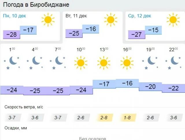 Точный прогноз якутск на 10 дней