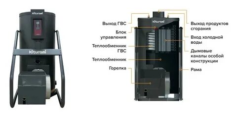 Газовый котел китурами отзывы владельцев