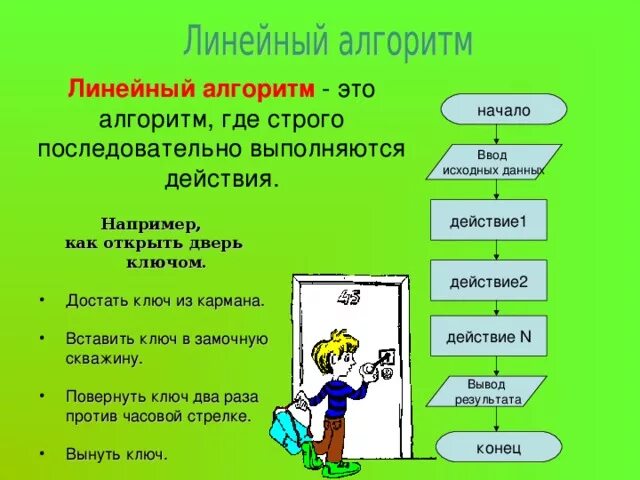 Подходи алгоритмы. Линейный алгоритм. Линейный алгоритм это в информатике. Линейный алгоритм примеры из жизни. Линейный алгоритм примеры Информатика.