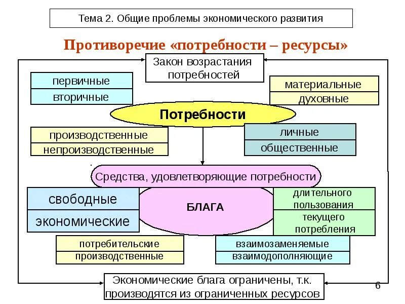 3 проблема экономического выбора