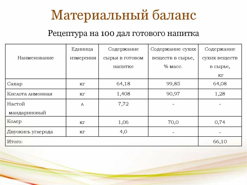 Материальный баланс производства. Расчет материального баланса производства. Сводная таблица материального баланса. Сводная таблица материального баланса производства. Таблица материального баланса как составить.