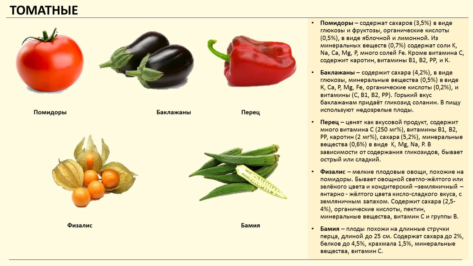 Сколько сахара в огурце. Томатные овощи список. Томатные овощи классификация. Полезные овощи помидор. Вещество содержащееся в помидорах.