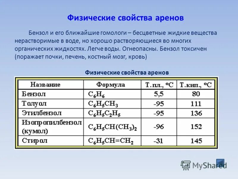 Формулы веществ аренов. Физико химические свойства бензола таблица. Арены химические свойства. Арены химические свойства и физические свойства. Физико-химические свойства аренов.
