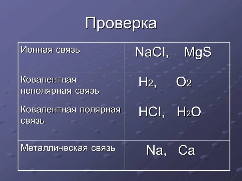 Написать формулы соединений с ионной связью