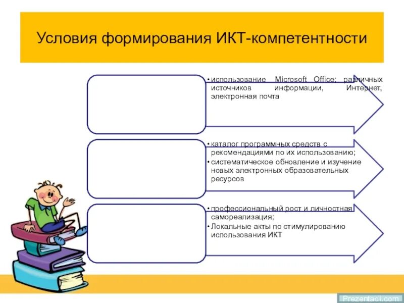 Икт компетенции 2024 ответы на тест