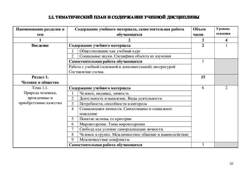 Рабочая программа по обществознанию спо. Рабочая программа по обществознанию спо