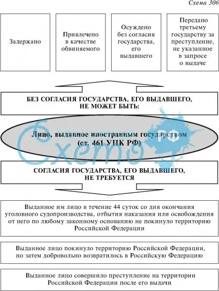 Могут быть выданы иностранному государству