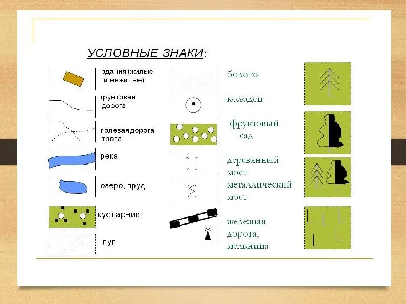 Тема о чем расскажет план. План местности 3 класс окружающий мир 1 часть тетрадь. Тема о чем расскажет план. Тема о чем расскажет план. Составление плана местности.