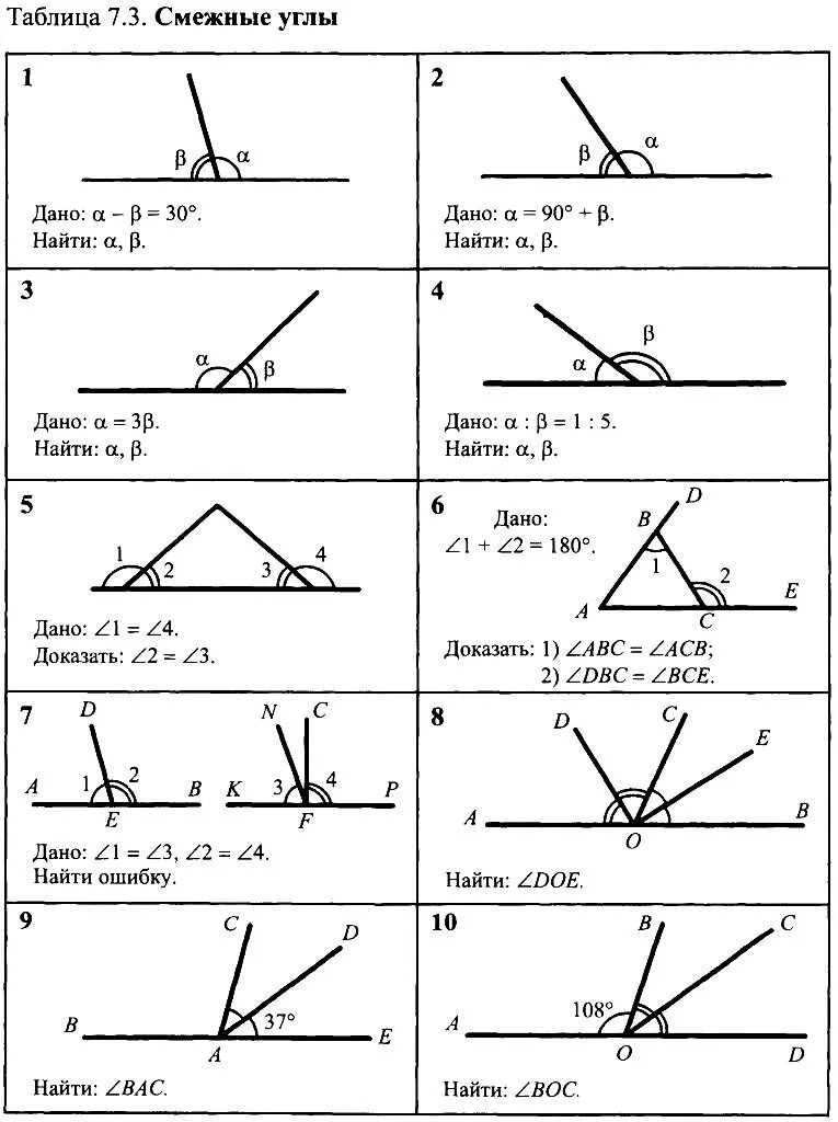 Смежные углы задачи 7 класс. Смежные углы задачи на готовых чертежах. Задания на смежные и вертикальные углы 7 класс. Вертикальные углы задачи на готовых чертежах. Задачи на нахождение углов 7 класс геометрия.