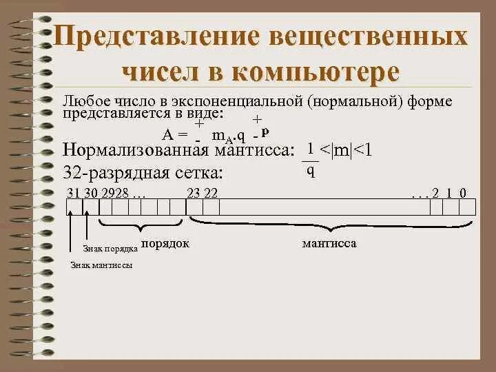 Как записать вещественное число