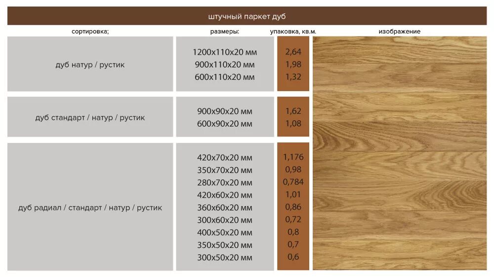 Сколько досок в упаковке ламината. Инженерная доска паркетная доска толщина. Ширина паркетной доски стандарт. Паркетная доска ширина толщина длина. Ламинат для пола вес 1м2.