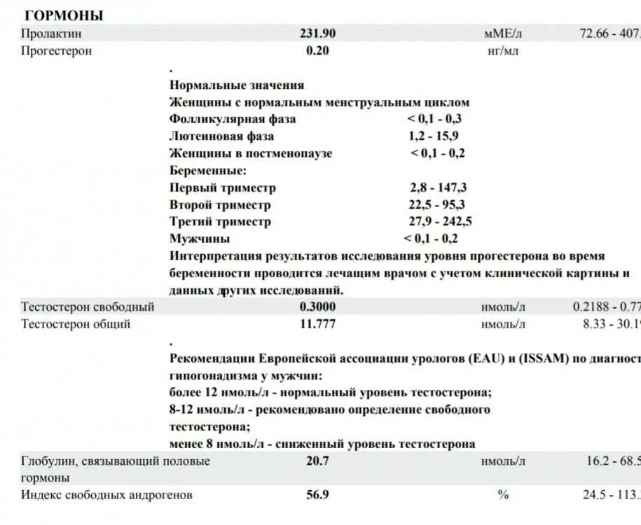 Прогестерон за что отвечает у женщин гормон. Тестостерон общий норма нмоль. Норма общего и свободного тестостерона у женщин. Нормальные показатели тестостерона для мужчин. Тестостерон анализ у мужчин показатели норма.