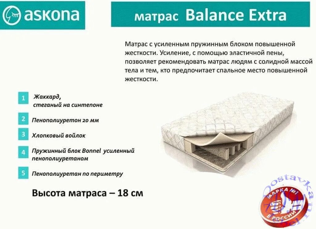 Матрас Аскона баланс Экстра. Матрас Askona Balance Extra. Матрас Classic Extra 80x200. Матрас Аскона Soft Extra. Можно вернуть матрас в магазин