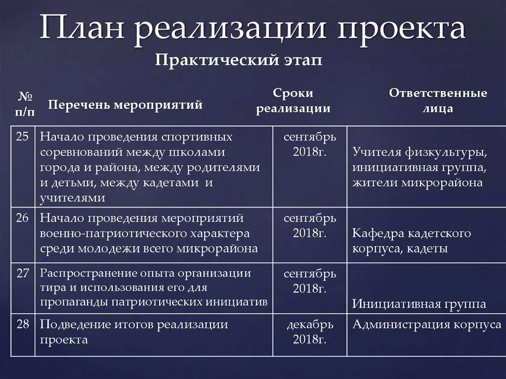 Пример практической реализации. План реализации. Таблица реализации проекта. Планирование реализации проекта. План по реализации проекта.