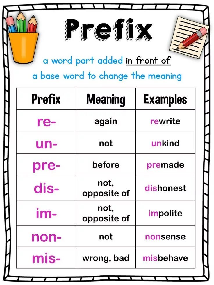 Prefixes in english. Префиксы в английском. Префикс re в английском языке. Префиксы в английском языке примеры глаголов. Prefix в английском.