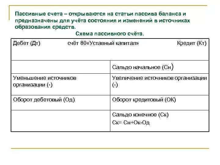 Счет 75 в бухгалтерском учете. Схема счета 80 уставный капитал. Пассивный счет 80 уставный капитал. Схема счета 80 уставный капитал таблица. Субсчета к счету 80 уставный капитал.