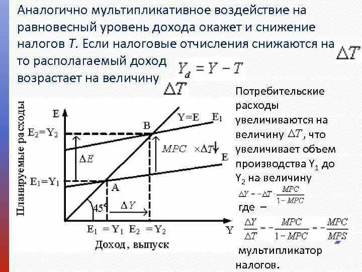 Модель доходы расходы кейнсианский крест. Равновесный уровень дохода. Равновесный объем производства. Равновесный уровень дохода и выпуска. Снижение налогов пример