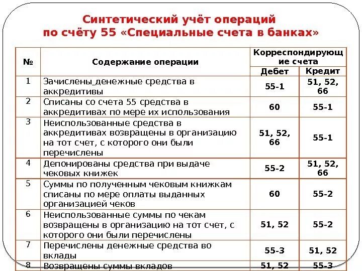 Учет текущих денежных средств. Проводки по учету денежных средств в бухгалтерском учете. 55 счет бухгалтерского учета пример. учет денежных средств в бухгалтерском учете проводки. основные бухгалтерские проводки по учету денежных средств.