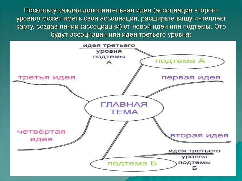 В каждом из дополнительных