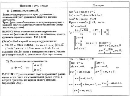Метод замены неизвестных
