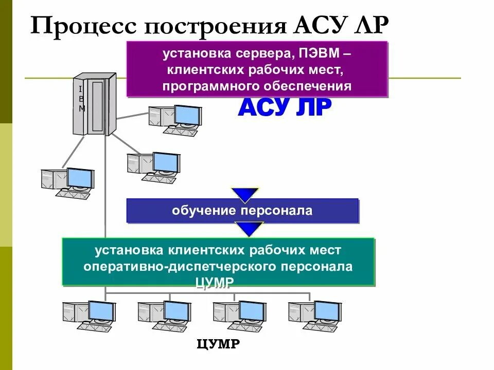 Асу вб