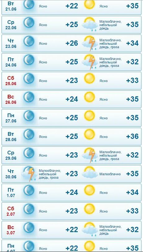 Погода в Армавире. Погода в Армавире на сегодня. Погода в Армавире Краснодарского края на сегодня. Погода Армавир Краснодарский. Погода в армавире на 10 гисметео