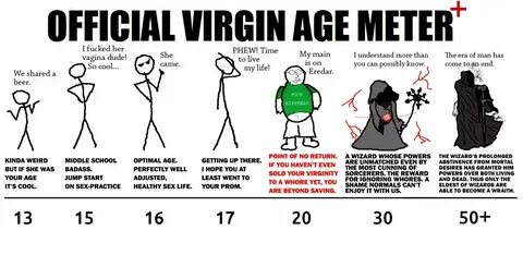 30-Year-Old Virgin Wizard.