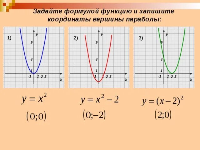 Смещение графиков функций параболы. Графики функций парабола со смещением. Смещение Графика функции параболы. Парабола смещение по осям формулы. Вершина функции формула