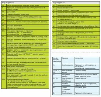 Как устранить ошибку е20