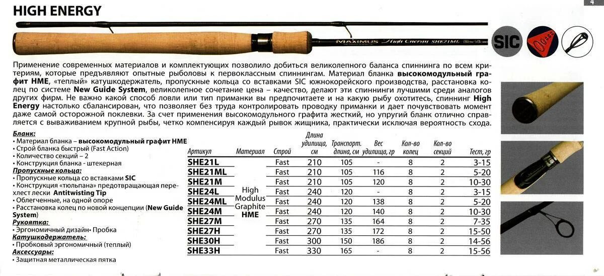 Названия спиннингов. Маркировка спиннинговых удилищ шимано. обозначение строя спиннинга на бланке. спиннинг cast 3,18 m 10-30. катушка для спиннинга с тестом 10-30 гр.