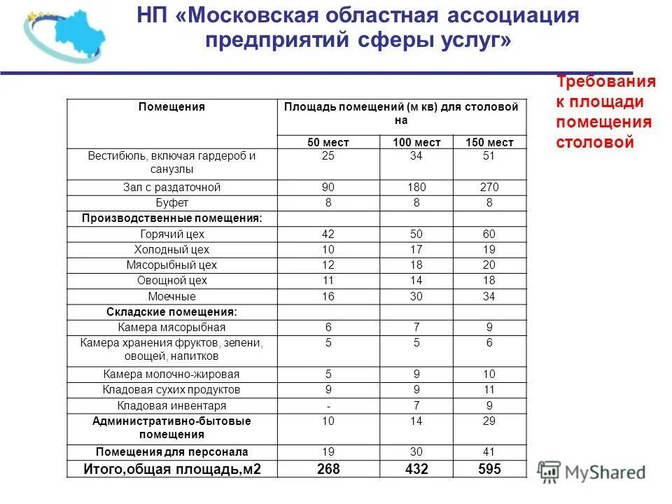 Количество мест в столовой