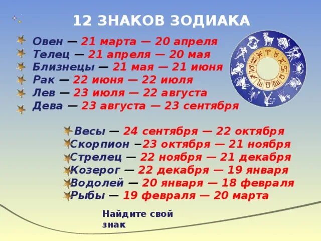 20 23 апреля. 21 мая какой знак зодиака. 21 мая кто по гороскопу. 20 апреля знак зодиака. какой знак зодиака 21тмая.