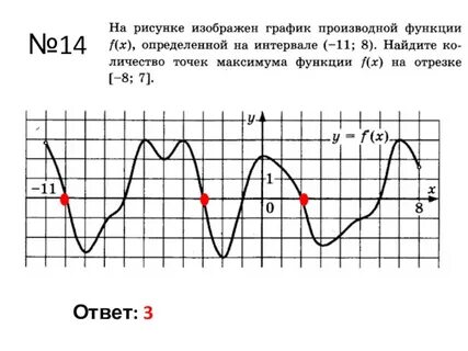 В точке максимума производная равна