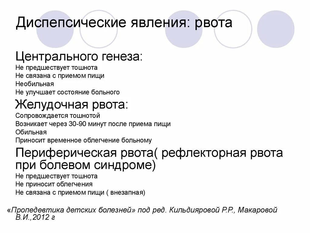 Диспепсические явления при. Диспепсияеский синдом. Диспепсические явления что. Диспепсический синдром. Острый панкреатит характер рвоты.