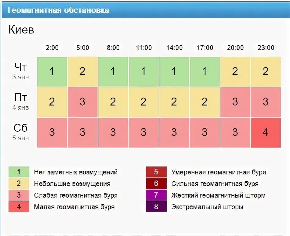 Геомагнитный день сегодня