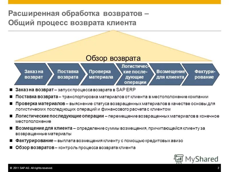 Компенсация клиенту. Компенсация клиенту