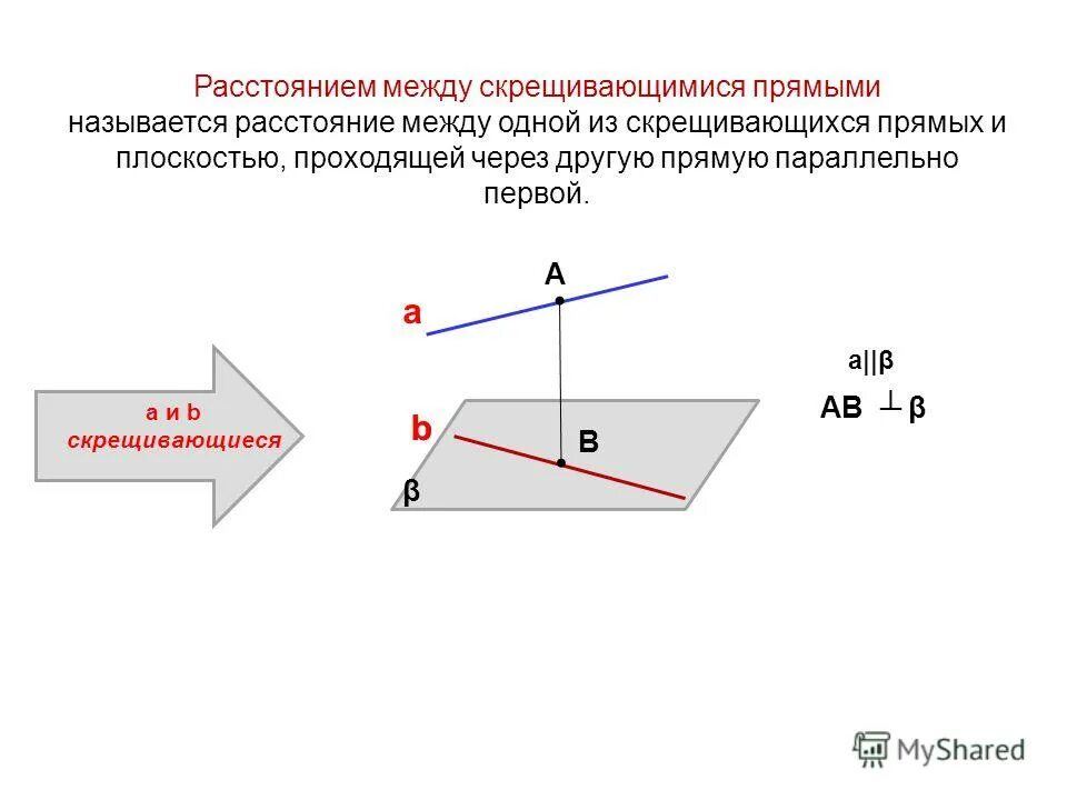 расстояние между скрещивающимися плоскостями. расстояние между скрещивающимися плоскостями. расстояние между скрешивабщимися ррямвми. расстояние между скрещивающимися прямыми в пространстве. расстояние межу скрещива.