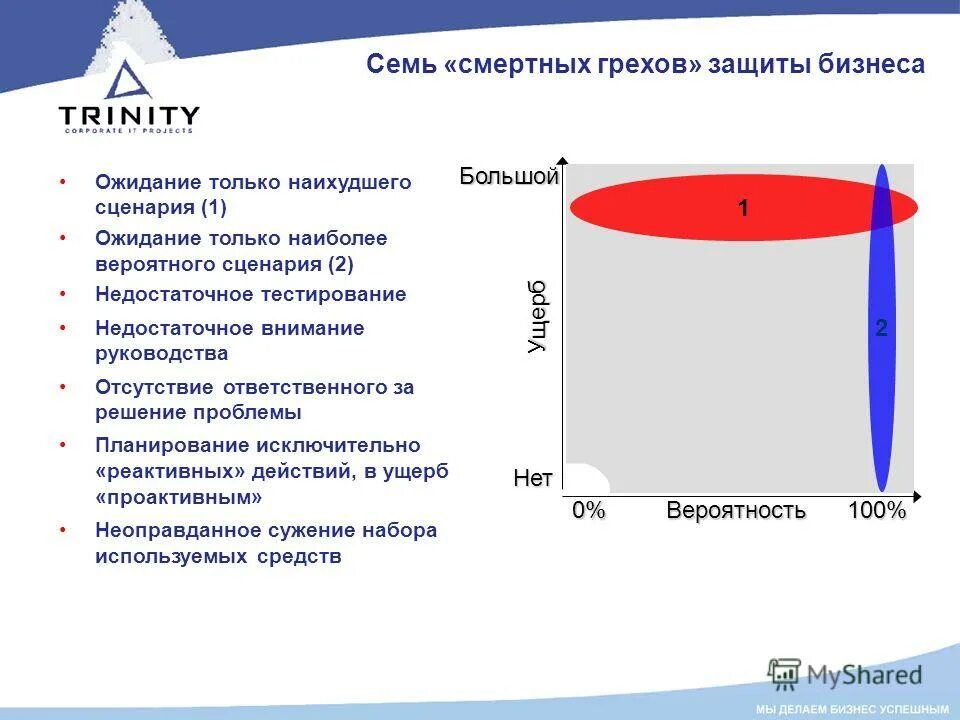 Наиболее вероятным сценарием. Наиболее вероятным сценарием