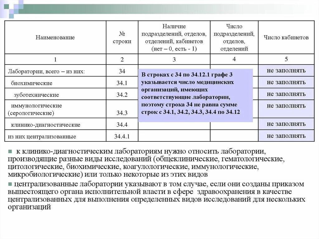 Наименование медицинской организации. Форма 30 сведения о медицинской организации. Штаты лаборатории в медицинских организациях таблица. Названия отделов в лаборатории в медицинских учреждениях. Название медицинских учреждений