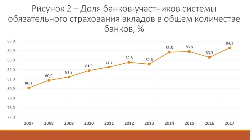 Система страхования вкладов. Система страхования вкладов динамика. Количество банков страхования. Участники системы страхования вкладов в РФ.