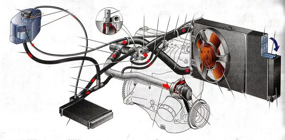 Почему греется радиатор. Система охлаждения ВАЗ 2112. Система охлаждения ВАЗ ВАЗ 2110. Схема охлаждающей системы ВАЗ 2110. Система охлаждения двигателя ВАЗ 2112 16 клапанов инжектор.