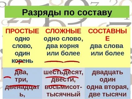 Сложный разбор текста